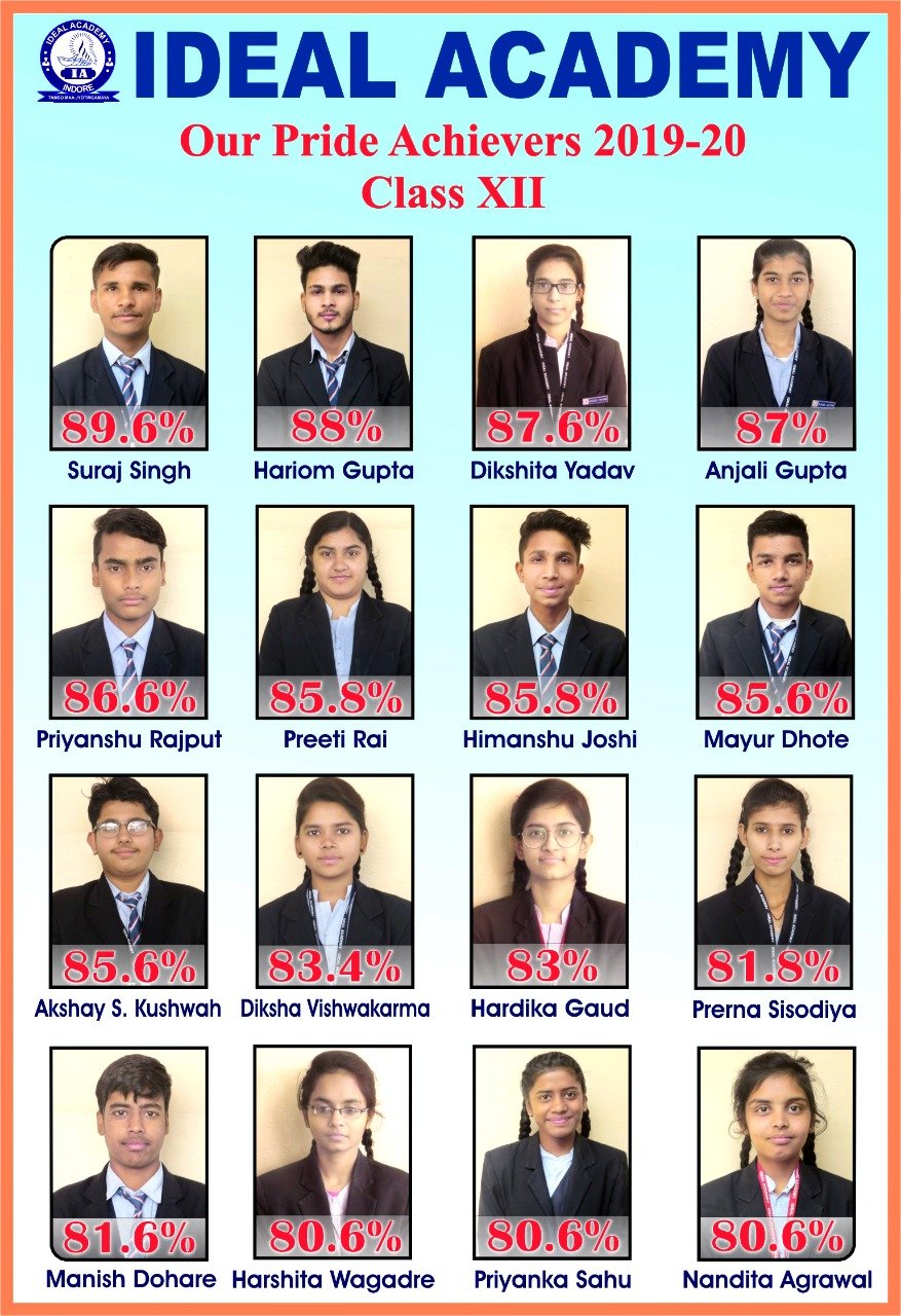 ideal-academy-result-12th-2019-20