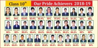 our-pride-achievers-2018-19-class-10th-ideal-academy